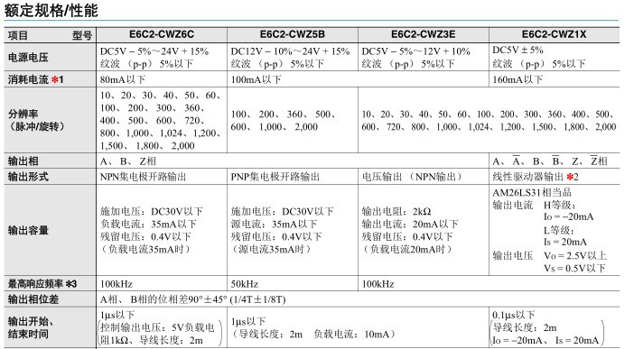 欧姆龙编码器E6C2规格与主要参数