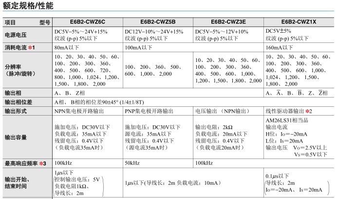 欧姆龙编码器E6B2规格与主要参数