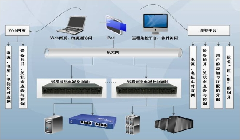 网络电源控制器（智能PDU）远程开关电源技术应用方案